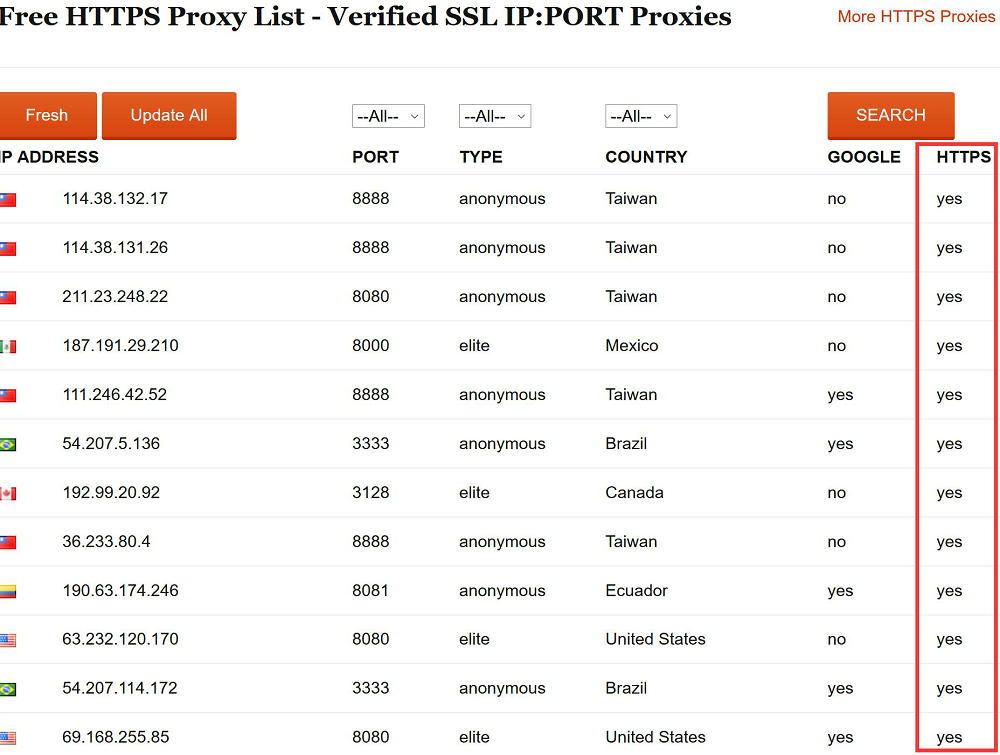 Free SSL Proxy list