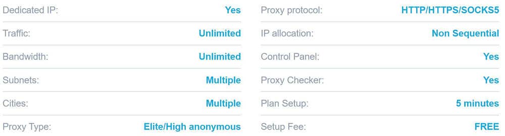 your private proxy details