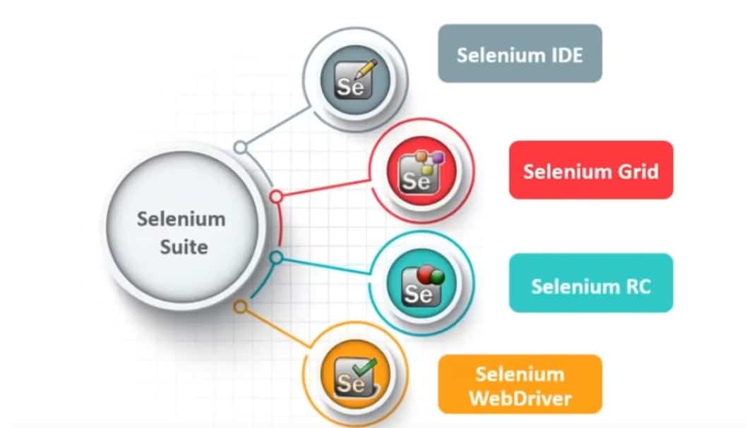 Basic Introduction to Using Selenium