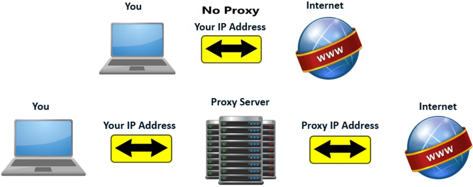 How proxy server works