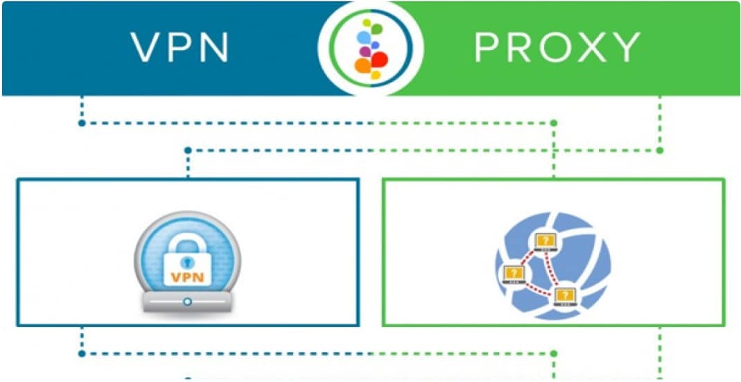 Diﬀerence Between Proxy and a VPN
