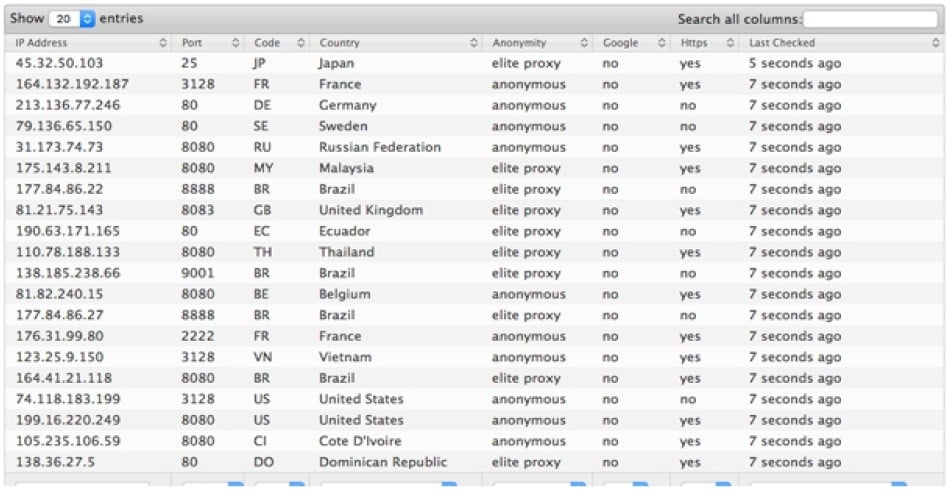 Different Free proxy lists