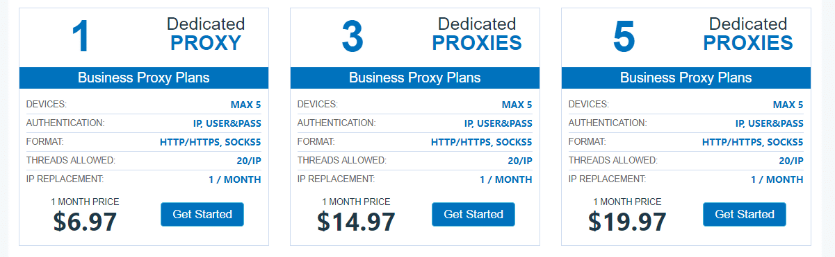 Pricing of YPP dedicated proxies