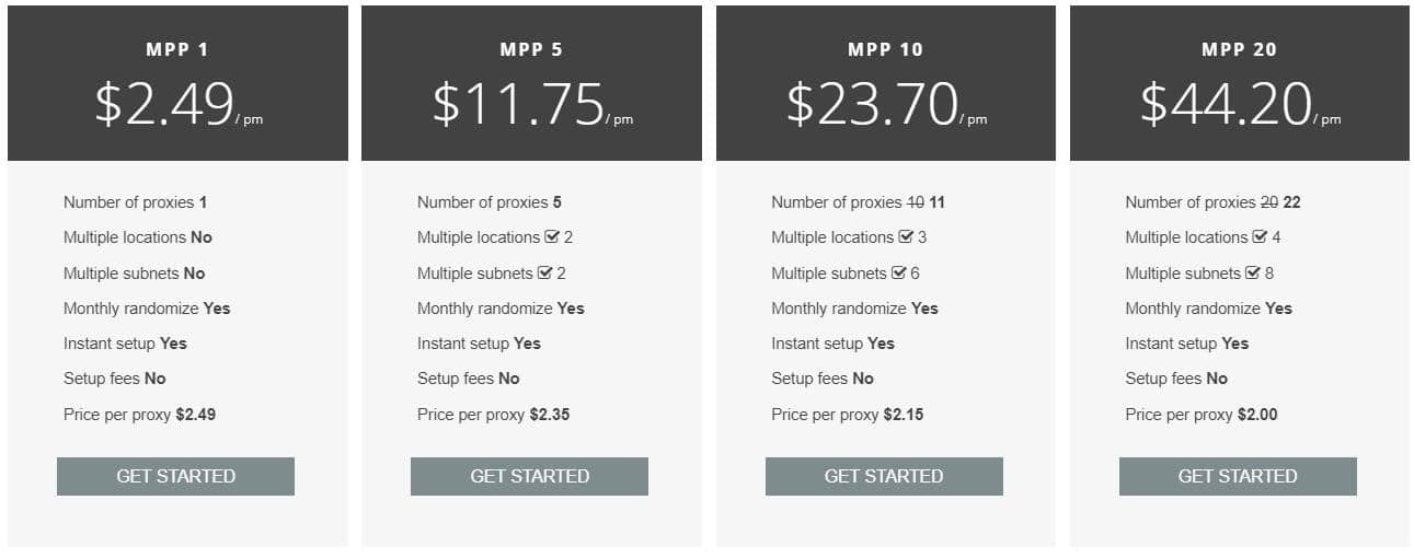 pricing of MPP private proxies