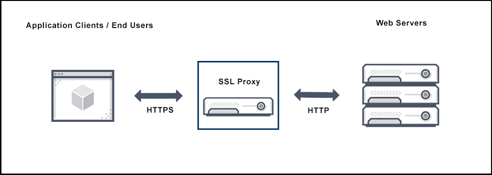 ssl proxy diagram