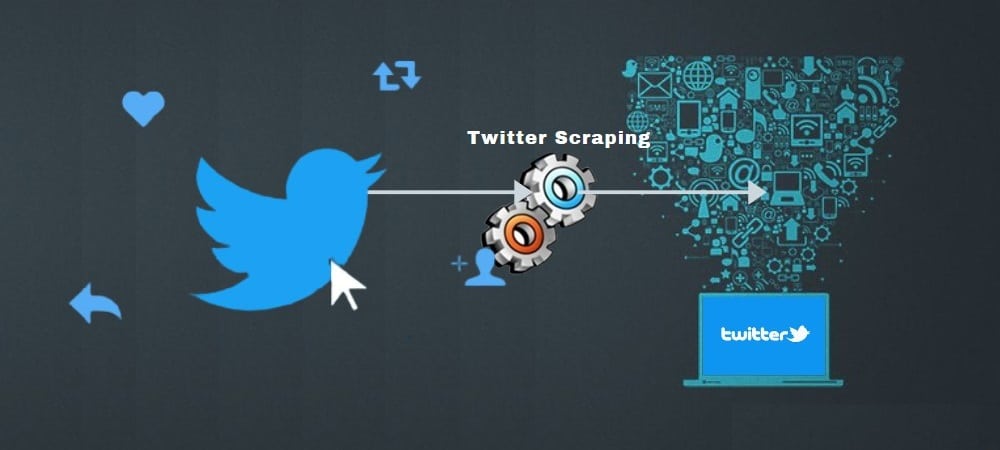 Twitter scraping