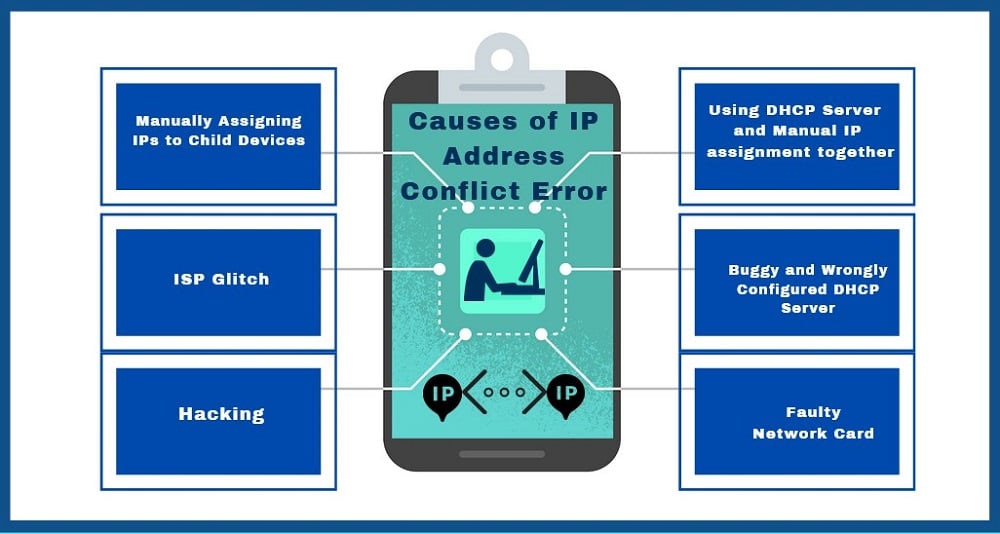 Causes of IP Address Conflict Error