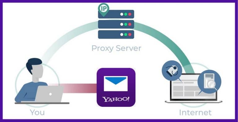 Yahoo Mail Proxy 101 Picking The Best Proxies For Yahoo Mail Best