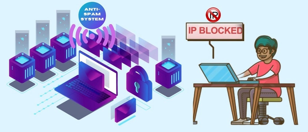 anti-spam systemwith IP Blocking