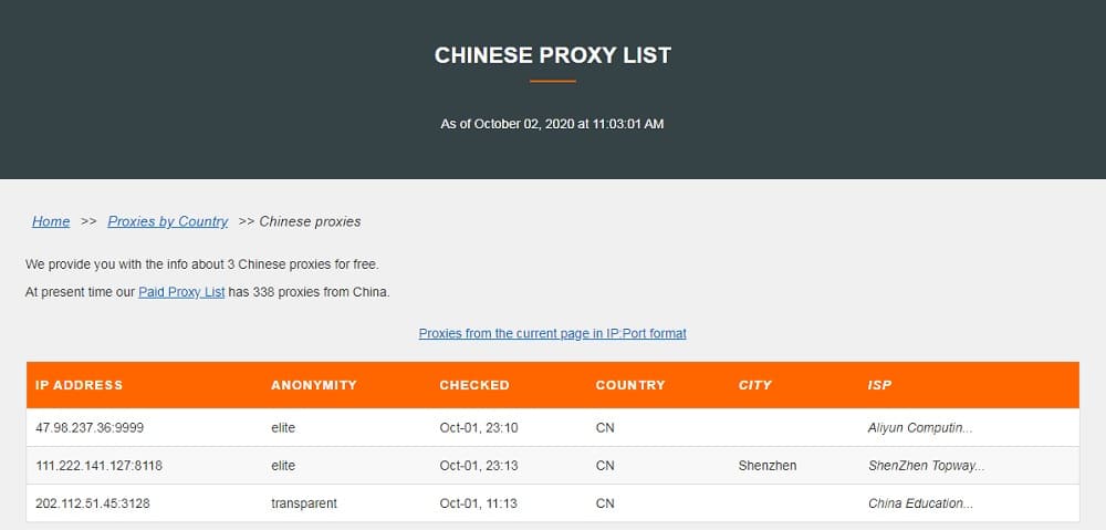 Premproxy List for China