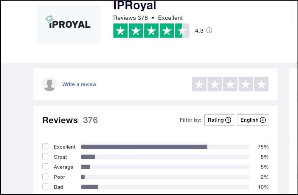 IPRoyal Pawns Community Support