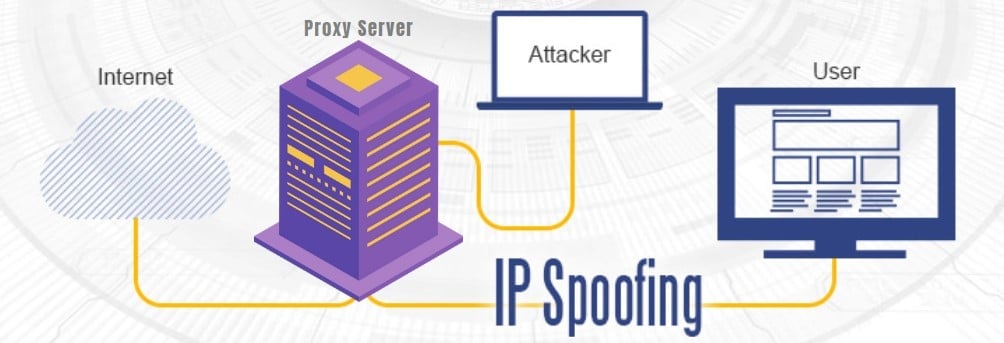 spoofing IP address with Proxy Server