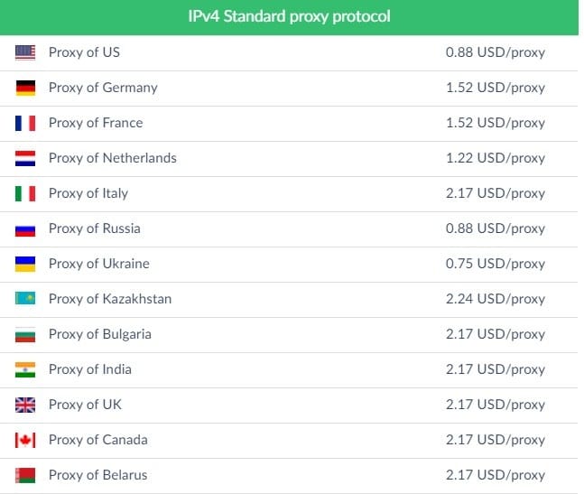 Proxy Seller price plan