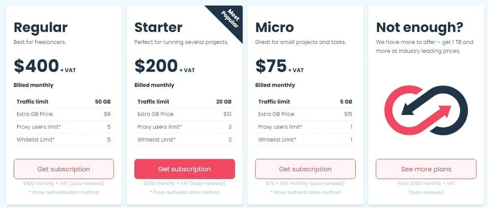 Smart Proxy Pricing and plan
