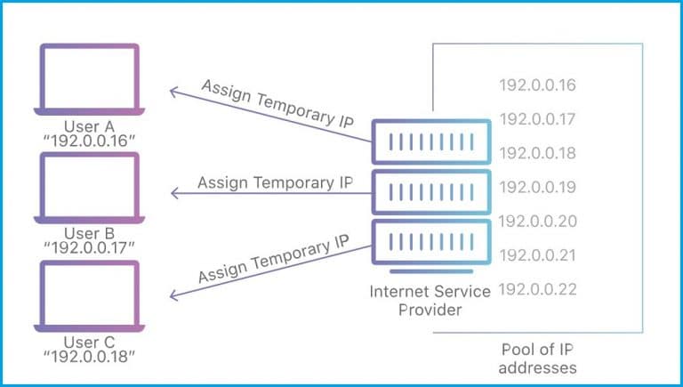 what agency controls the assignment of ip addresses