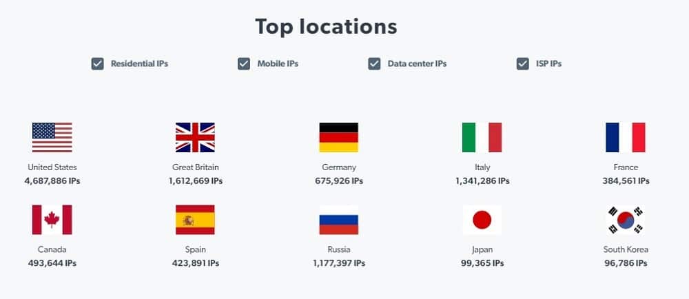 Bright Data top Location