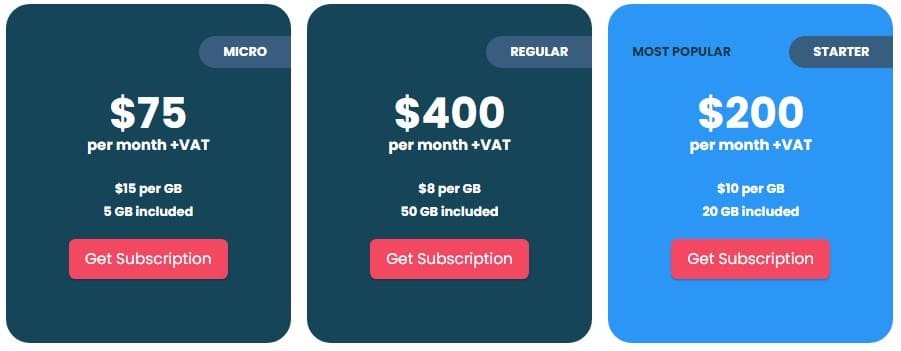 Pricing and Plan of Smart Proxy