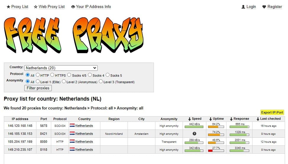 Free Proxy for Netherland