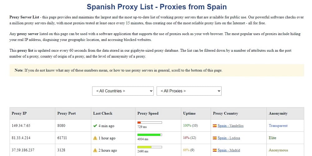 Proxynova for Spain Proxy