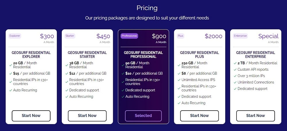 Geusurf one of the best Residential Proxies price
