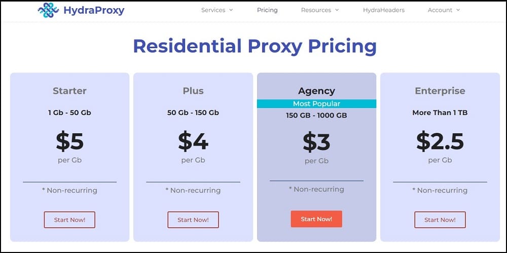 HydraProxy one of the best Residential Proxies price