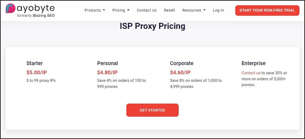 Rayobyte ISP Price