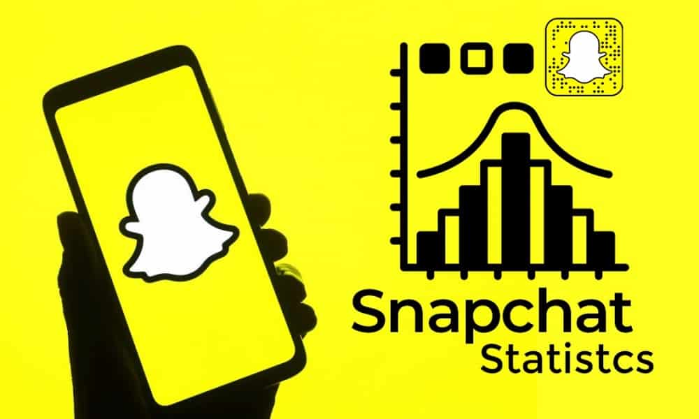 Snapchat key statistics