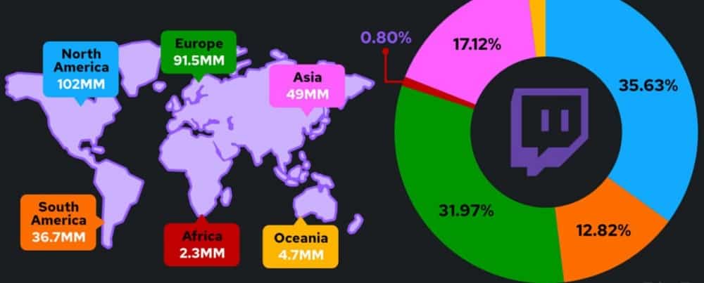 Top Countries that Drive Traffic to Twitch in 2022