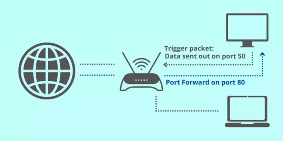 Port Forwarding vs. Port Triggering