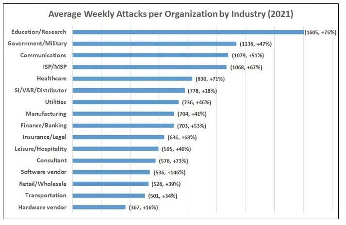 Many Businesses Suffer Cyber Attack