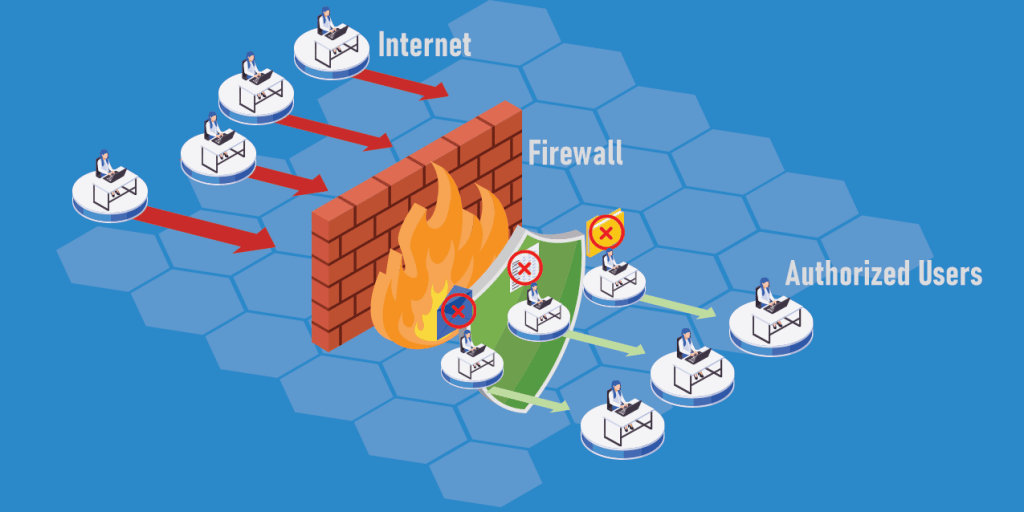 firewall gateway