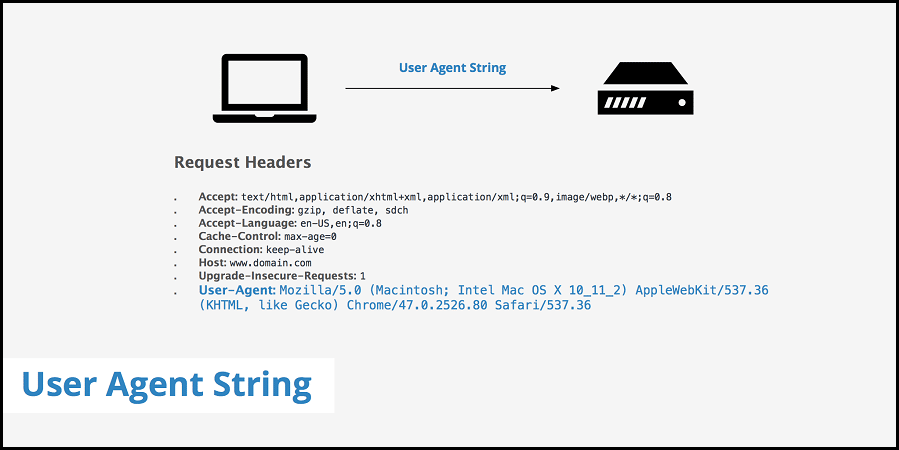 Set Custom User Agents and Other Relevant Headers