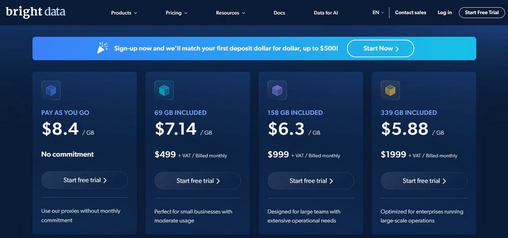 Bright Data Mobile Proxies Pricing