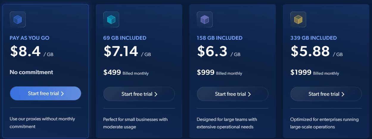 Bright Data Residential Proxy Pricing