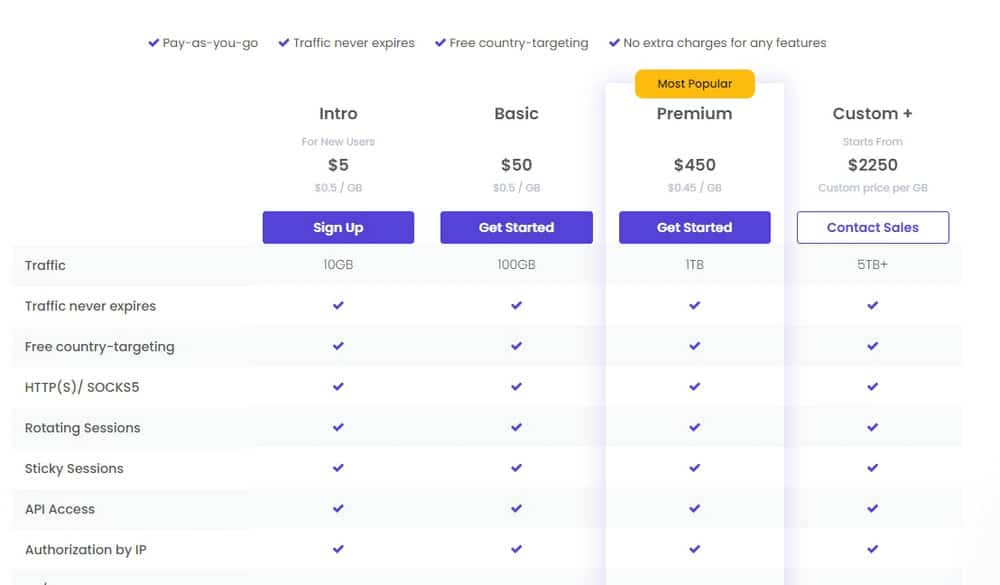 DataImpulse DC Proxy Price