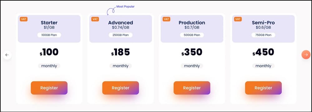 Datacenter Proxies for Netnut