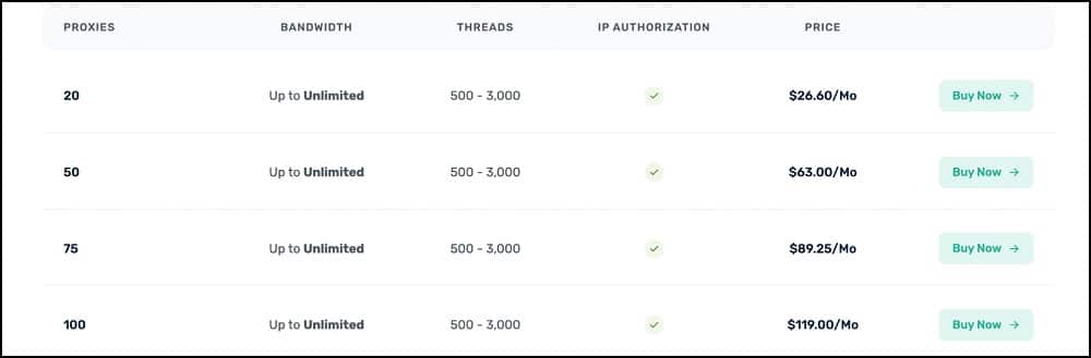 Datacenter Proxies for Webshare