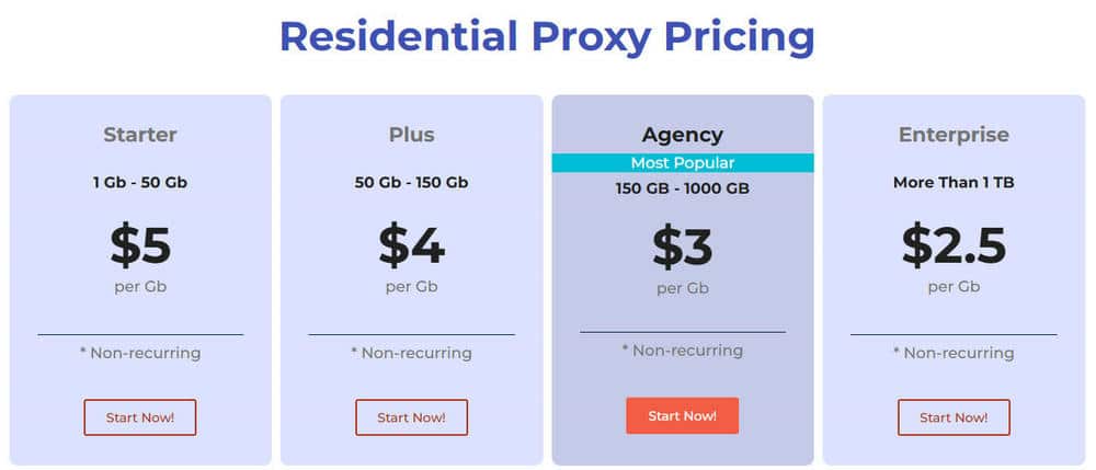 Hydraproxy New Residential Proxy Price