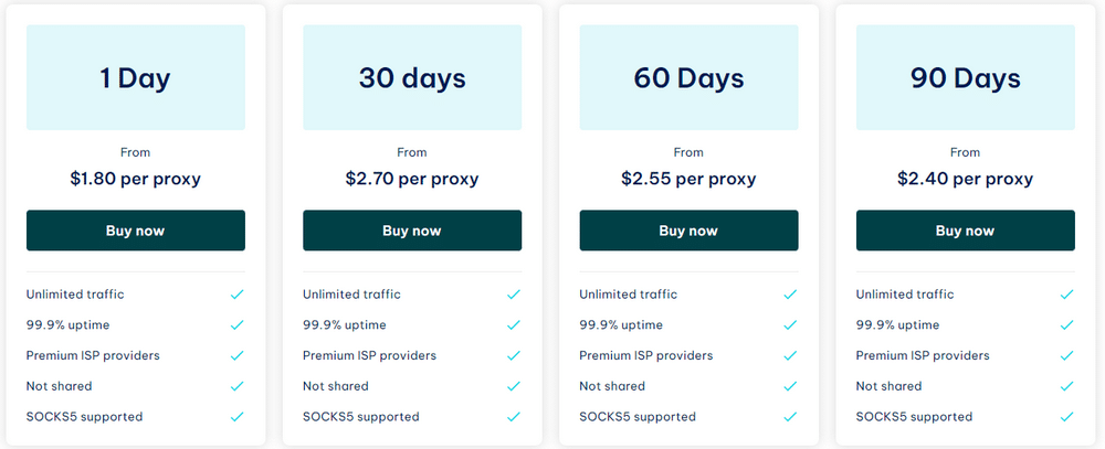 IPRoyal ISP Proxy Price