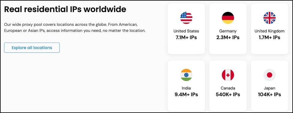 Smartproxy 的大型 IP 池和全球覆盖