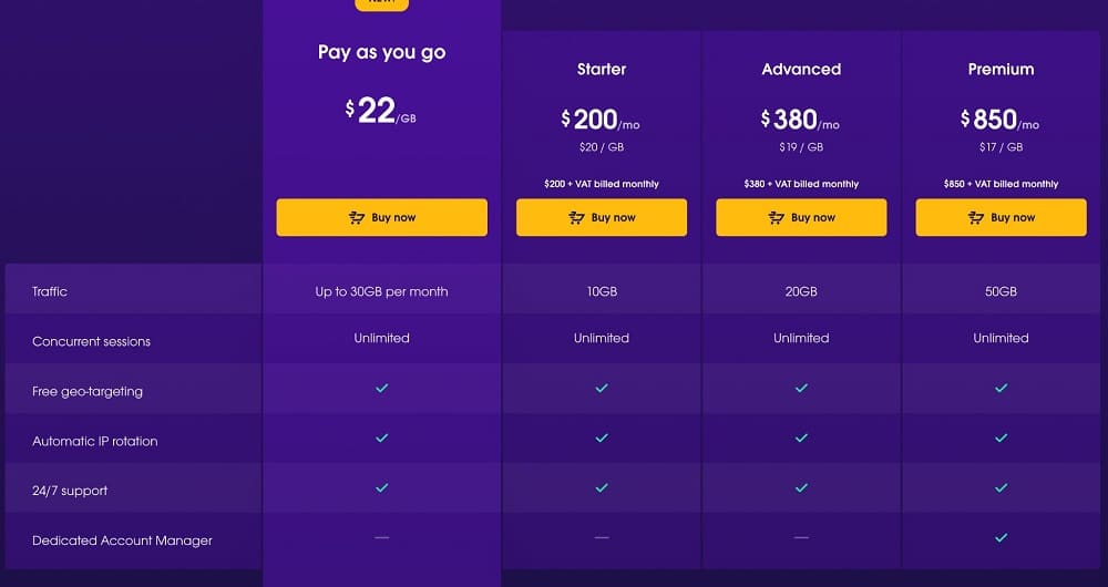 Oxylabs 的移动代理