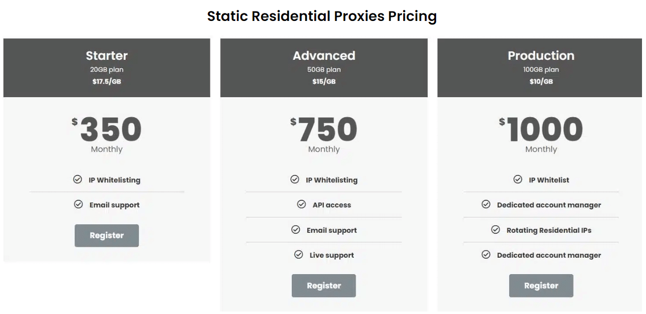 NetNut ISP Proxies Pricing