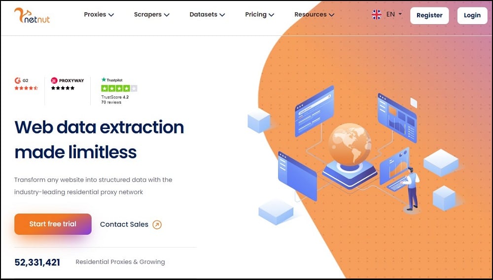 Netnut Overview