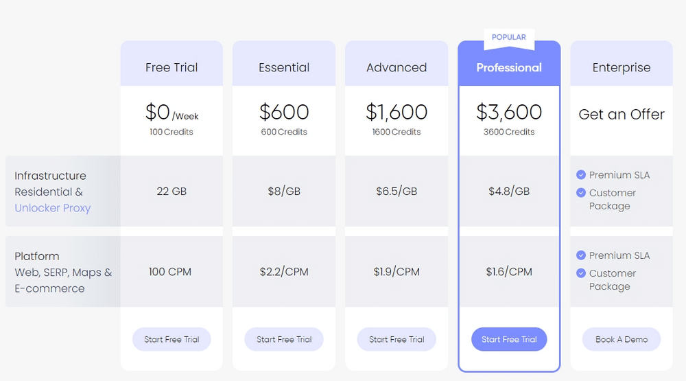 Nimbleway Prices
