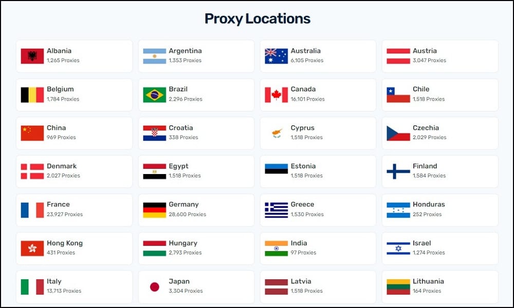 Proxy Location of Webshare