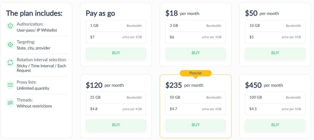 Proxy-Seller Residential Proxy Price