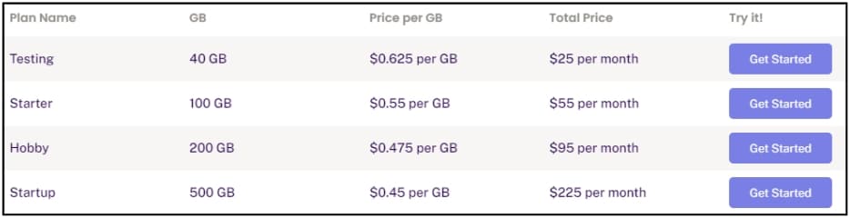 ProxyEmpire Dedicated Mobile Proxy Price