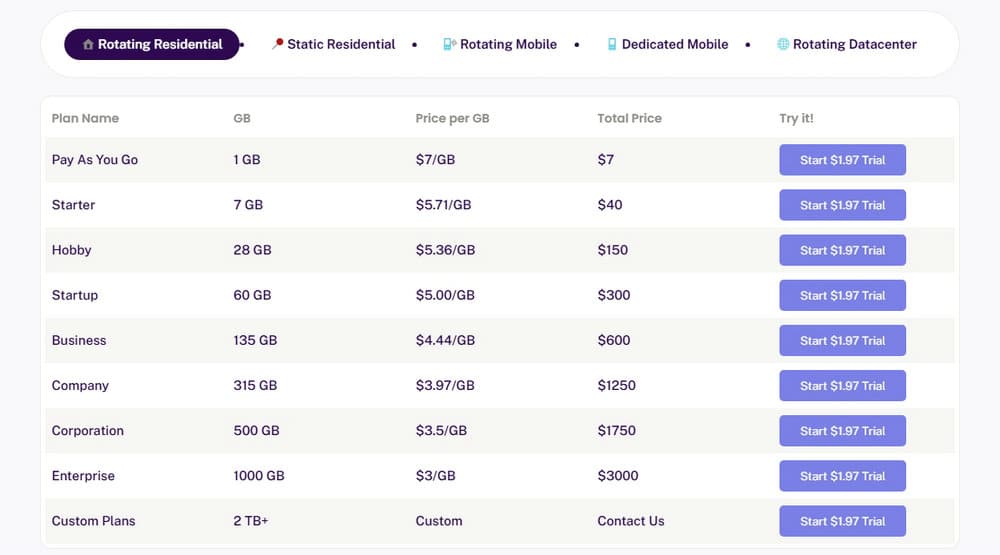 ProxyEmpire Residential Proxy Price