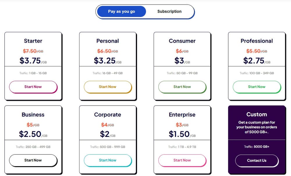 Rayobyte Residential Proxies Price