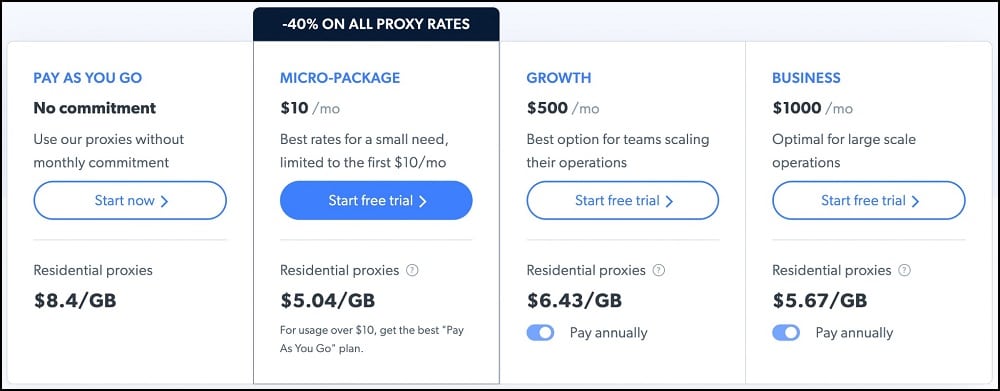 Residential Proxies for Bright Data